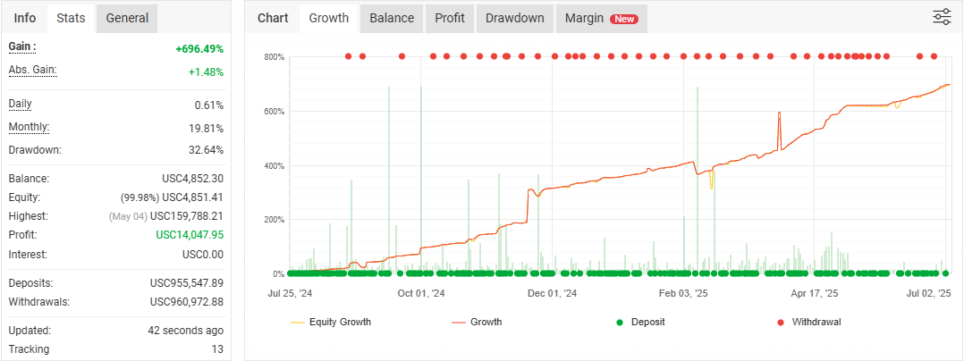 myfxbook-result1