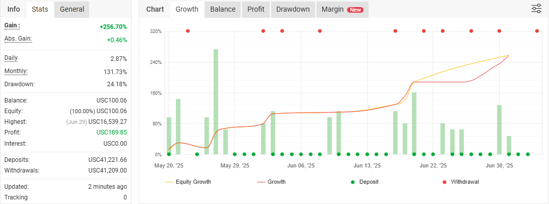 myfxbook-result2